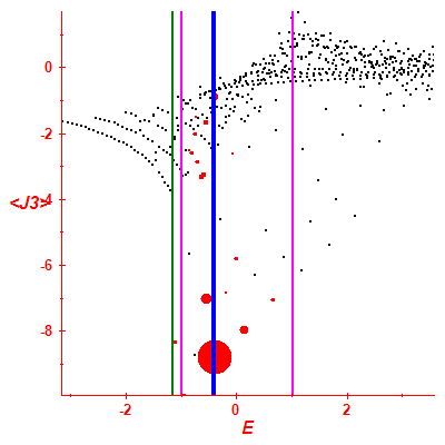 Peres lattice <J3>
